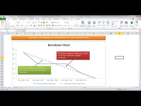 Online Burndown Chart Generator