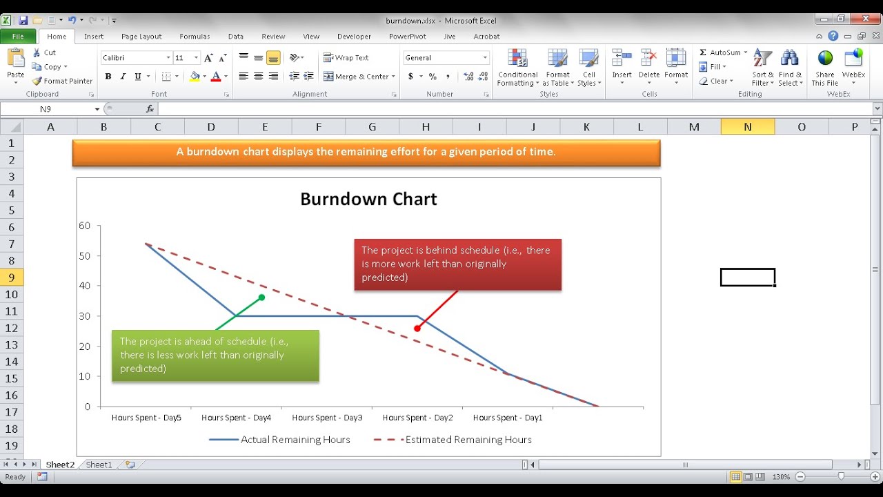 Microsoft Excel Burndown Chart Template