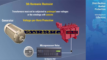 lesson 10 : digital relay Transformer Protection