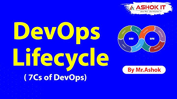 DevOps Lifecycle - 7Cs  Of DevOps