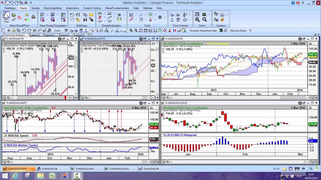 Google Com Finance Chart