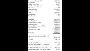 Break Even & Leverage Analysis XL