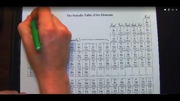 Using the Periodic Table to Identify Ions