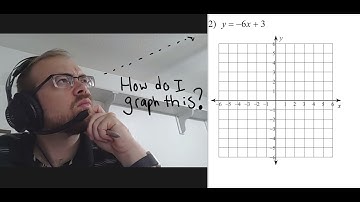 Graphing Lines- Algebra 1 Kuta Worksheet Series