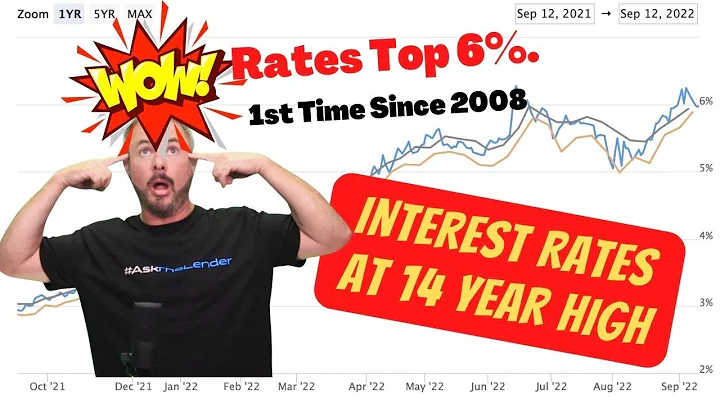 Mortgage Interest Rates Hit 6% 😨 A 14 Year High