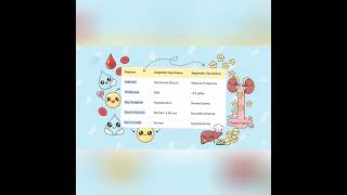 Glomerulopathy part 2. #medical  #medschool #medstudent #medicalmedicalstudent
