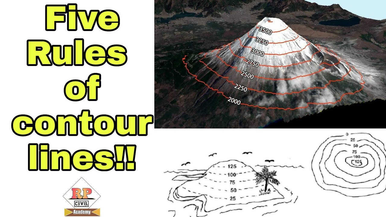 Five Rules Of Contour Lines YouTube Five Rules Of Contour Lines YouTube