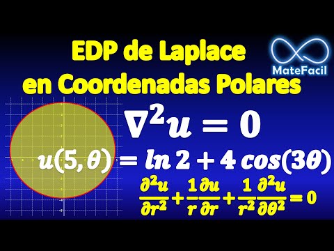 Laplace&rsquo;s PDE in polar coordinates: Separation of variables, Fourier&rsquo;s Method