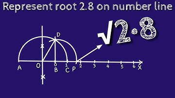 How to represent root 2.8 on number line.Locate root 2.8 on number line. shsirclasses.