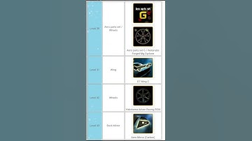 WMMT6 ALL AREO UNLOCKS!