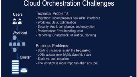 Cycle Computing Cloud Not Just For The Big Guys Webinar Preview