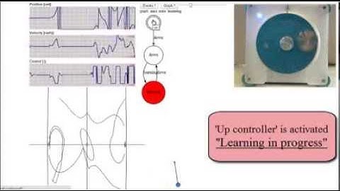 Reinforcement Learning for Sequential Composition Control