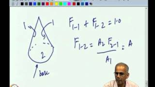 Mod-02 Lec-07 Evaluation of shape factors