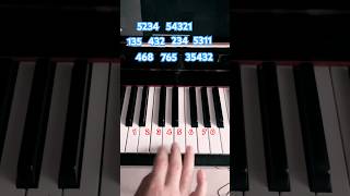 Learn piano: Tetris theme #easypiano #pianotutorial #videogames