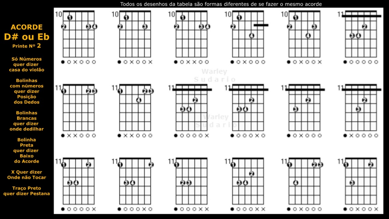 D (Ré sustenido maior) ou Eb (Mi bemol maior) Tabela Completa de Acordes Guitar Chord Table D (Ré sustenido maior) ou Eb (Mi bemol maior) Tabela Completa de Acordes Guitar Chord Table