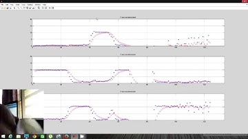 Discrete Kalman Filter on matlab with Phone IMU
