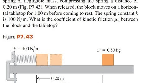 A block with mass 0.50 is forced against a horizontal spring of negligible mass, compressing the spr