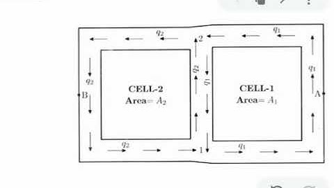 ME 202 Advanced Mechanics of Solids Module 6 Part 6 Thin walled sections with multiple closed cells