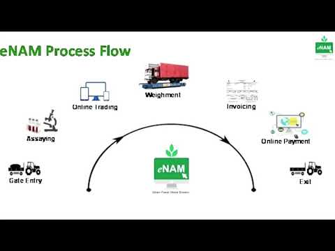 eNAM : Introduction - Complete process .