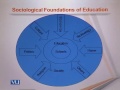 EDU101 Foundations of Education Lecture No 123