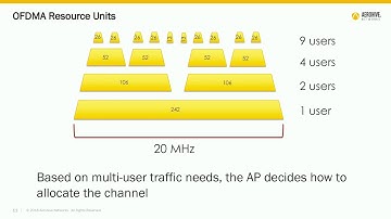 OFDMA – The Secret Sauce of 802.11ax | David Coleman | WLPC Phoenix 2019