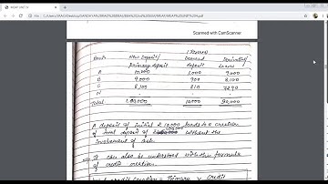 SAITM BBA SEM II MACRO ECONOMICS ANALYSIS AND POLICY UNIT 4 LECTURE 19