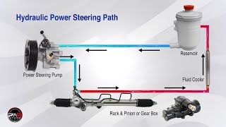 Replacing a Power Steering Pump