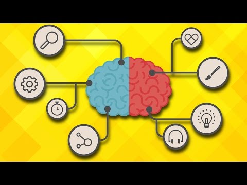 Seni Beyninin Hangi Tarafı Yönetiyor? - Kişilik Testi