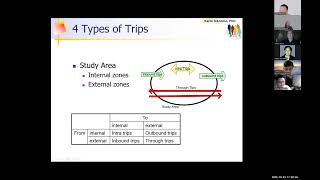 Four Steps Urban Transportation Planning Model - UP PLAN 252 Oct 24, 2025