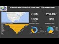 Power Bi Report in less than 5 mins : CSNR's Analytics @ 9948198498