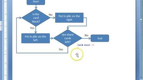 Sorting Cards1 - flowCharts while if else