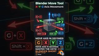 blender moving shortcut keys #3d #model #artist