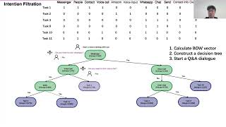Automatically Generating and Improving Voice Command Interface from Operation Sequences on ...