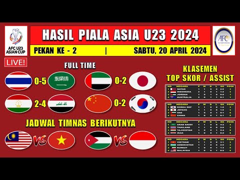 Hasil Piala Asia U23 2024 Hari Ini - THAILAND vs ARAB SAUDI - TAJIKISTAN vs IRAK - Klasemen AFC U23
