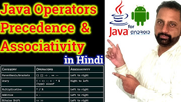 Operator Precedence & Associativity in Java (HINDI) | Precedence and Associativity of operators