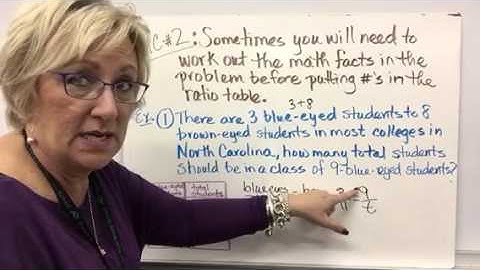 Equivalent Ratios and using Ratio Tables to solve problems