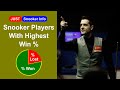 TOP 10 Snooker players with highest win % in career