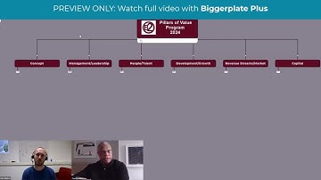 Collaborative Selling with Mind Maps (PREVIEW)