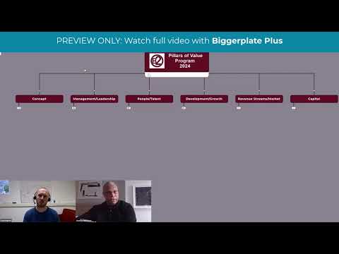 Collaborative Selling with Mind Maps (PREVIEW)