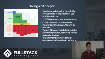 Polymer Tutorial - How Polymer JS May Benefit You As A Web Developer