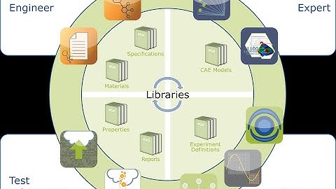 Matereality v8: Software for Materials