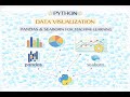 Video - Data Visualization with Pandas, matploitlib and seaborn libraries
