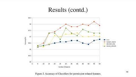 A Framework for the Detection of Banking Trojans in Android