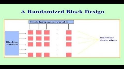 Randomized Block Design(part-2)/Statistics and Numerical Methods/snsinstitutions