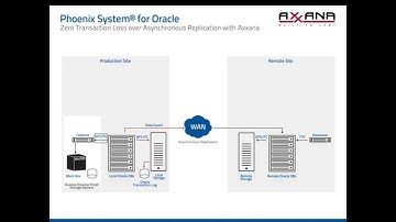 Phoenix System for Oracle SPANISH