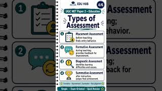 important topic abhi revise kre #ugcneteducation #ugcnet #educationnotes