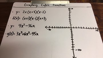 Graphing Cubic Functions