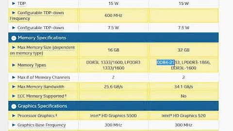 i7-6500U vs i5-5300U