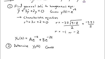 Lecture - 2nd Order Inhomogeneous ODEs and Complexification (Part 1/3)