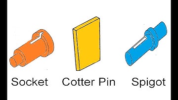 cotter joint  design